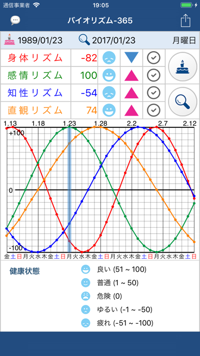 バイオリズム 365 By Jeonghwan Kim Ios 日本 Searchman アプリマーケットデータ