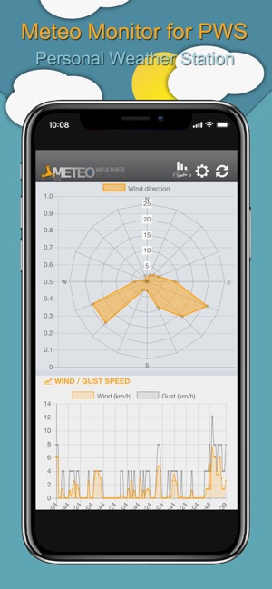 Meteo Monitor for PWS(圖3)-速報App