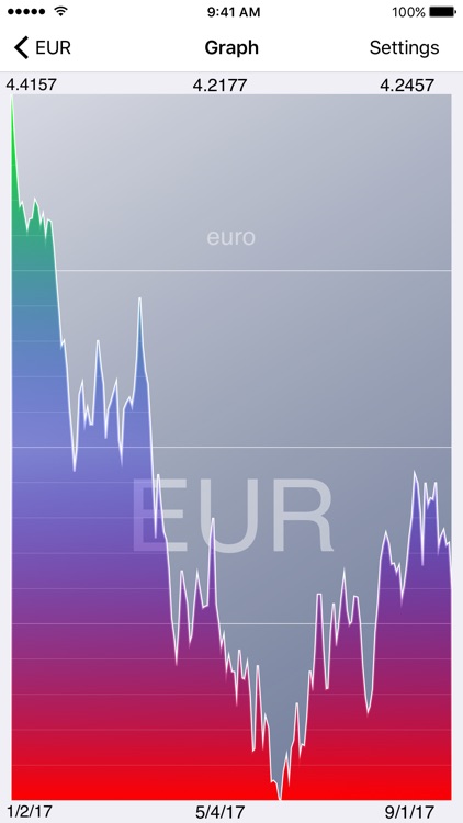 Fast Exchange Rate screenshot-3