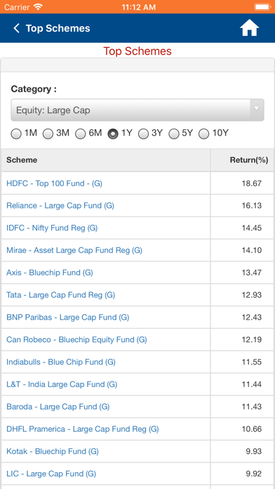 MONEYRAISE INVEST ZONE screenshot 4