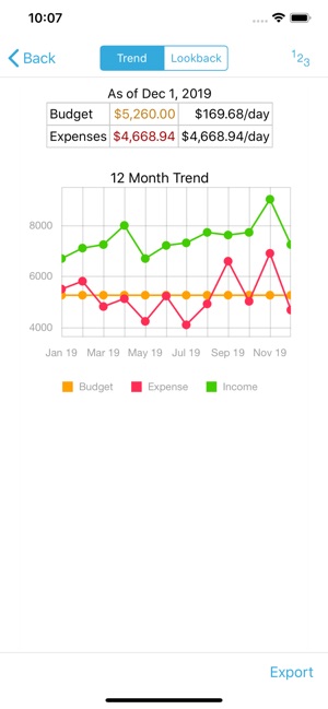 HomeBudget with Sync