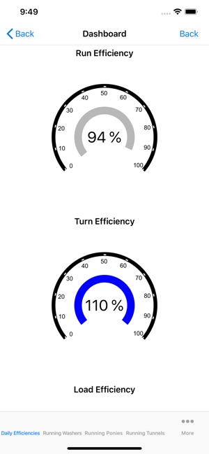 Wash-Eye® Mobile(圖3)-速報App