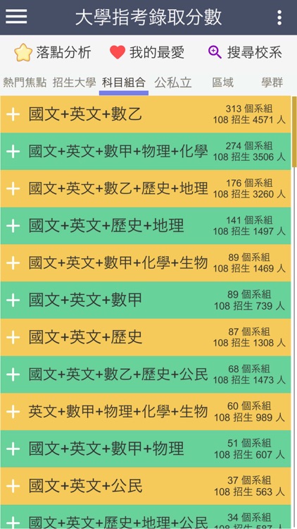 大學指考錄取分數＋落點分析