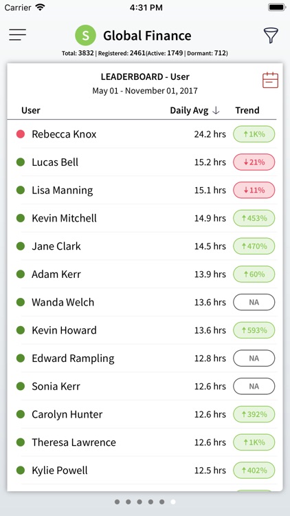 Sapience Insights screenshot-6