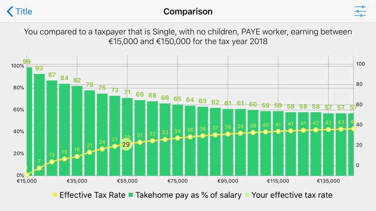 Irish PAYE Tax Calculator