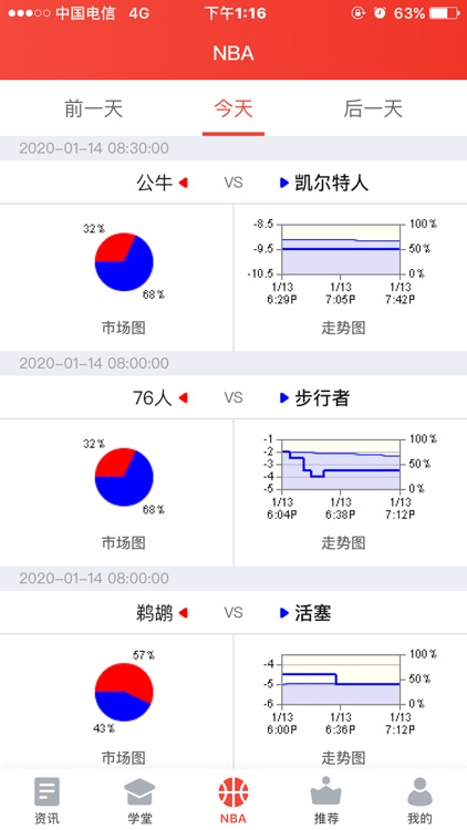 红单部落-体育NBA足篮彩比分预测