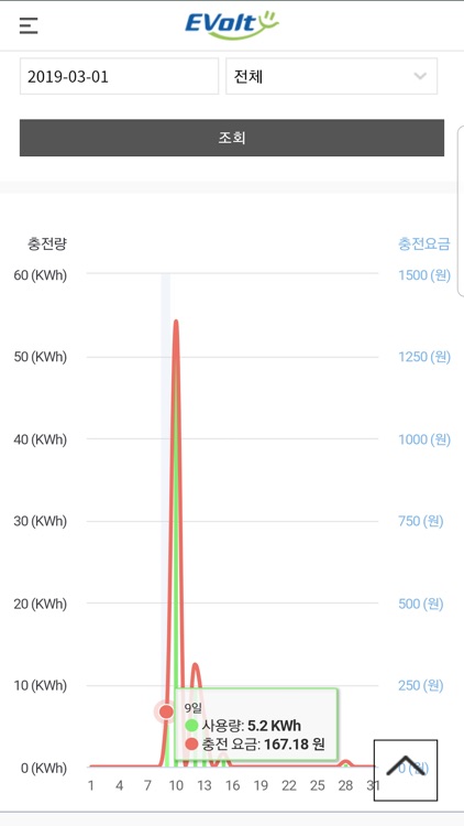 매니지온 이볼트(EVolt)