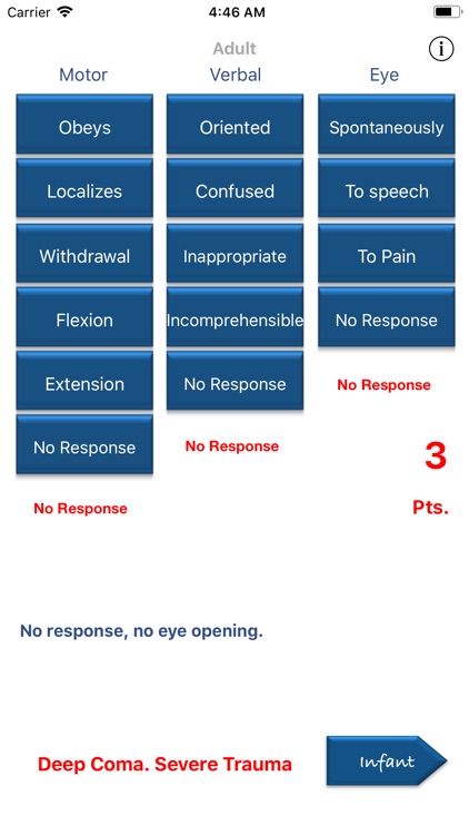 Glasgow Coma Diagnosis