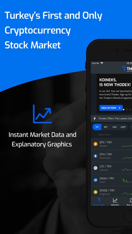 Thodex Cryptocurrency Exchange