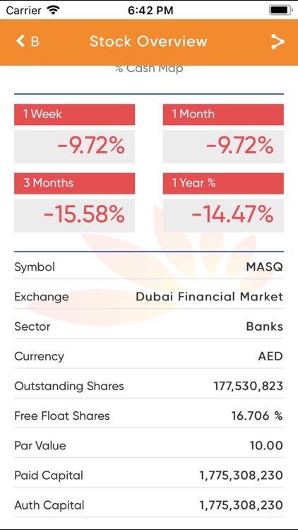 Mashreq Investor Relations App