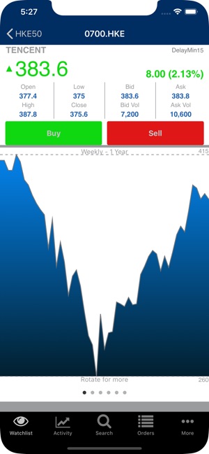 HLeBroking (Foreign)(圖2)-速報App