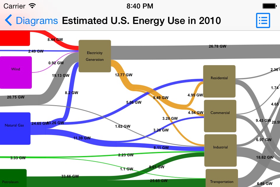 Sankey Diagram screenshot 4