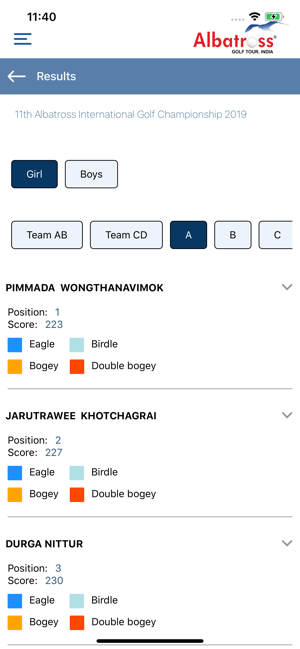 Albatross Golf Tour, India(圖5)-速報App