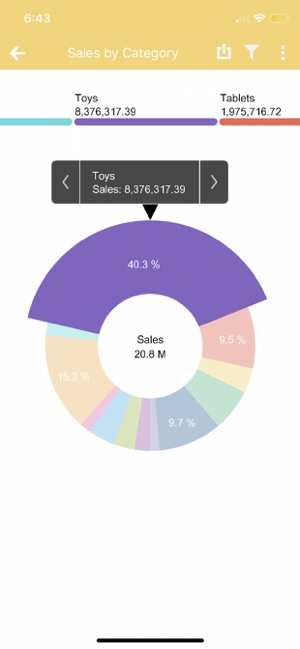 Oracle Analytics Synopsis(圖4)-速報App