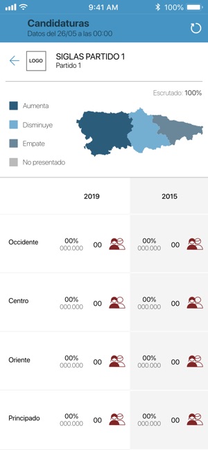 Elecciones Asturias 2019(圖4)-速報App