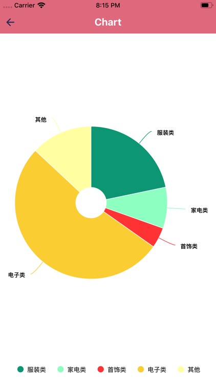 芯爱享