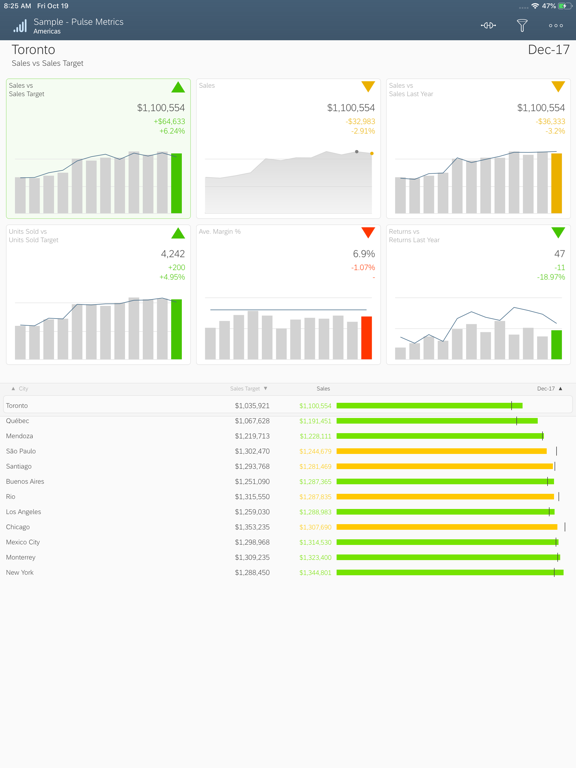 SAP Analytics Cloud Roambiのおすすめ画像3