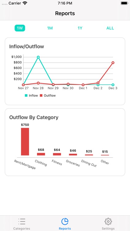 Cents for YNAB