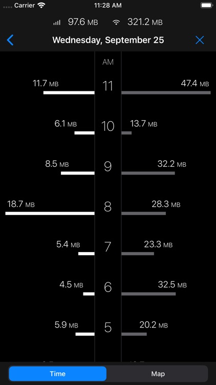 DataMan - track data usage