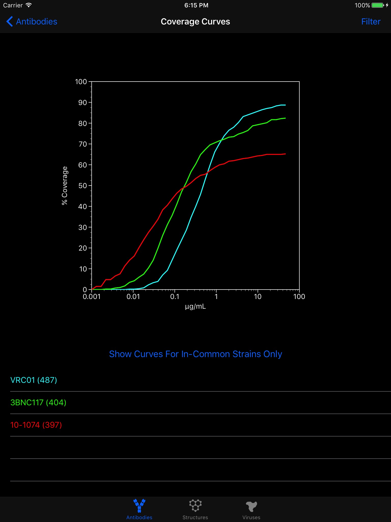 HIV Antibody Database screenshot 4