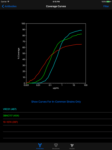 HIV Antibody Database - náhled
