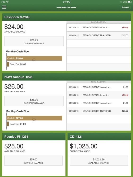 PeoplesBank of Hazard for iPad