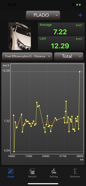 DriveMate Fuel Lite(圖1)-速報App