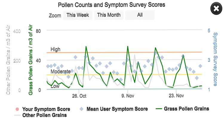 Brisbane Pollen Count screenshot-5