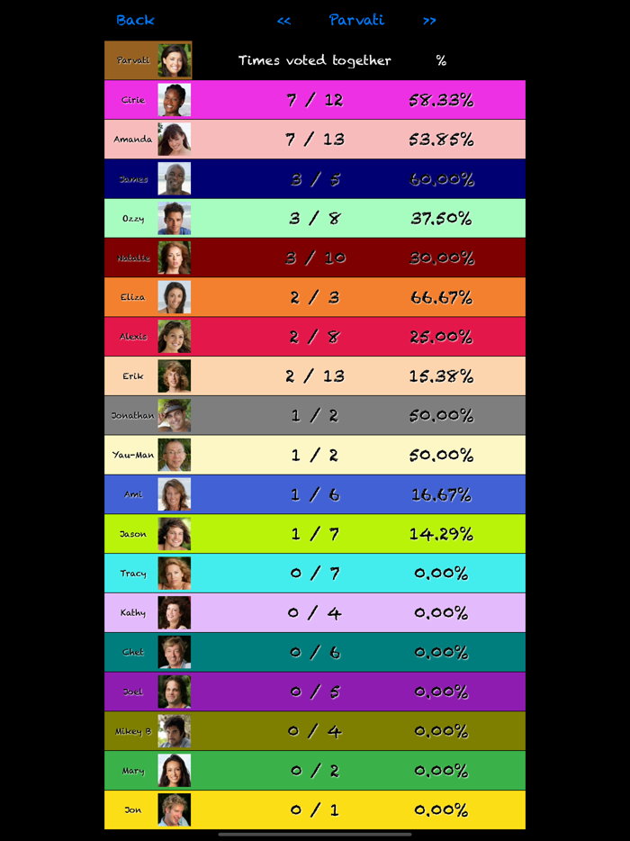Alliance Tracker for Survivor