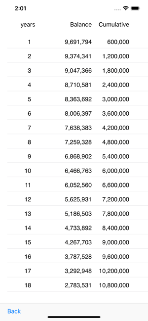 Asset  calculation(圖6)-速報App