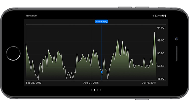 Gao: Fuel Tracker screenshot-3