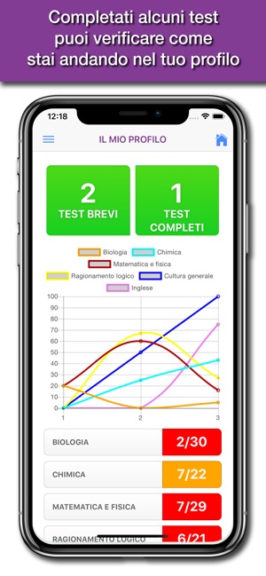 Hoepli Test Farmacia(圖4)-速報App