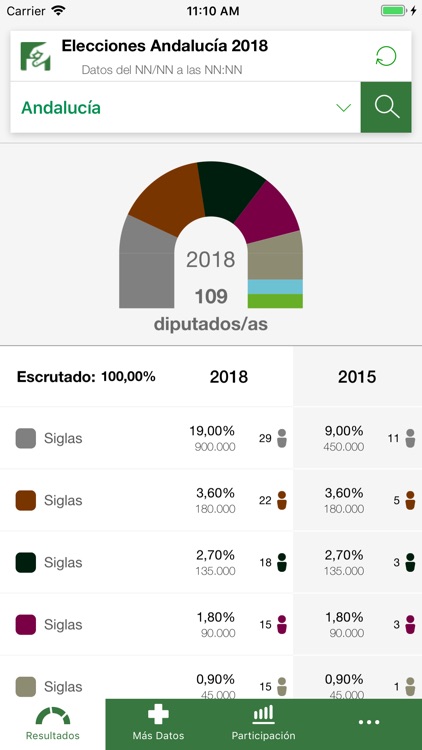 Elecciones Andalucía 2018