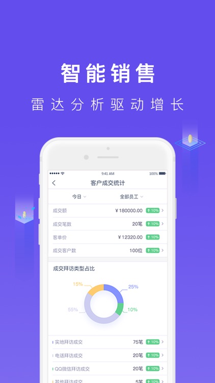 七色米SCRM-一款专为商贸行业打造的智能名片营销系统 screenshot-3