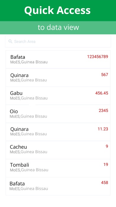 How to cancel & delete Guinea Bissau MICS from iphone & ipad 1