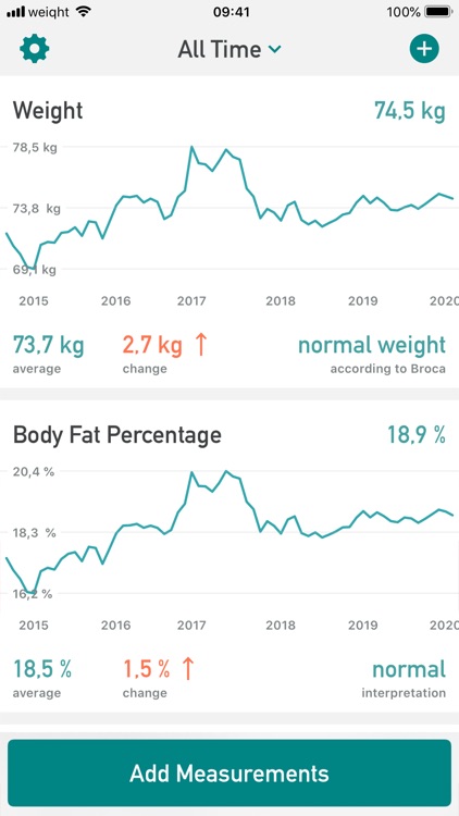 Weiqht: Weight Loss Tracker