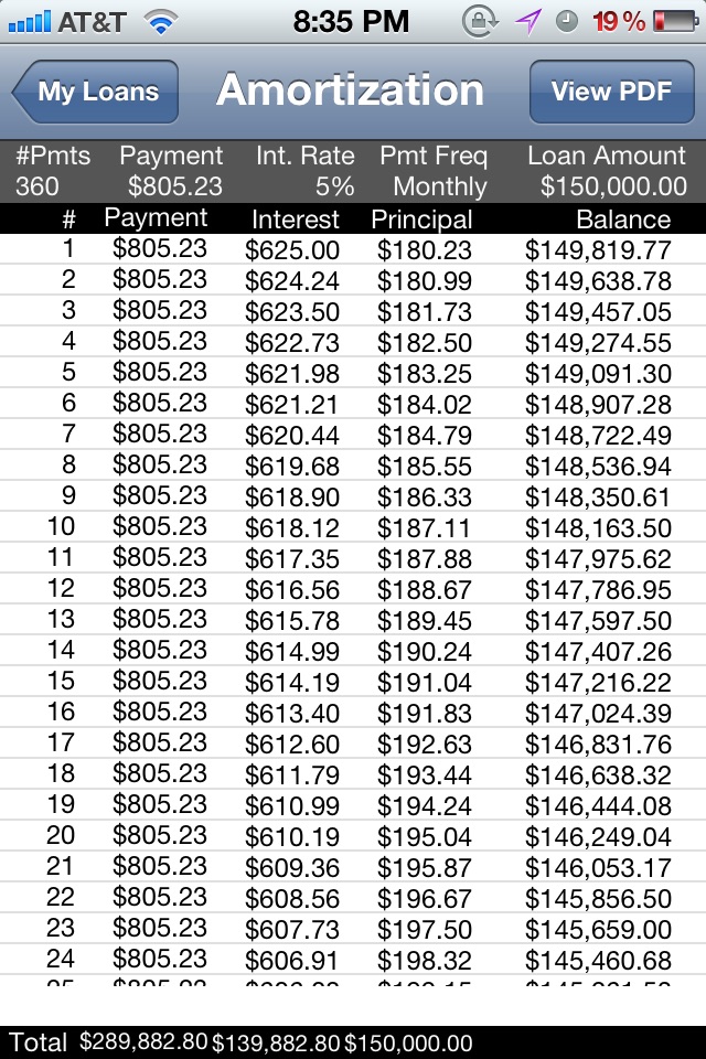 Bighorn Loan Calculator screenshot 3