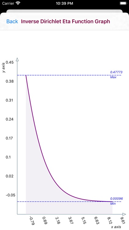 Dirichlet Eta Function screenshot-7