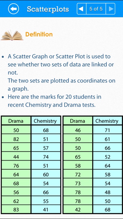 SAT Math: Data Analysis