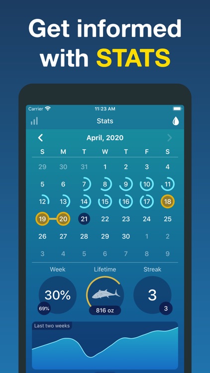 Hydro Coach | Hydration App