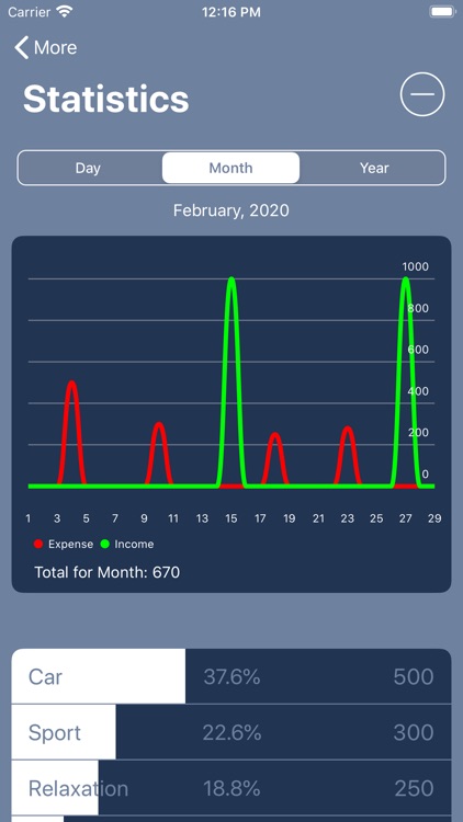 CoinSave Cost accounting screenshot-3