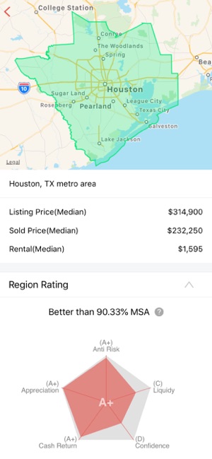 Ava-Real Estate Data Analysis(圖2)-速報App