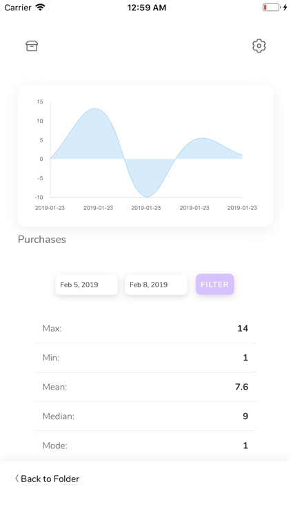 KPIs