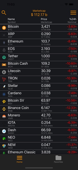 Blockspace - crypto markets(圖1)-速報App