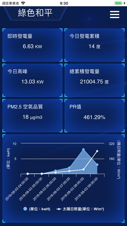 明郅X盈碩 太陽能發電管理系統