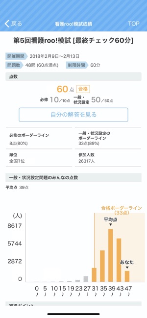 試験 国家 ボーダー 師 看護 109 回 第110回看護師国家試験の振り返り