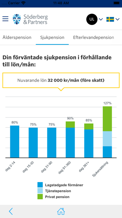 How to cancel & delete Söderberg & Partners - Online from iphone & ipad 3