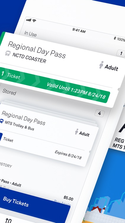 Compass Cloud - SDMTS & NCTD