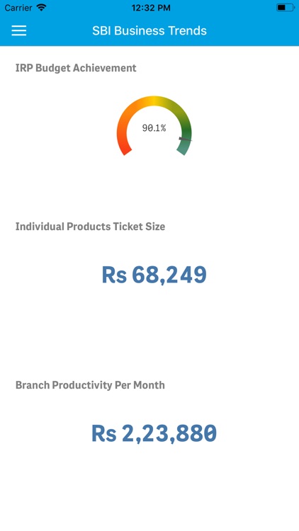 SBI Life - Saarthi