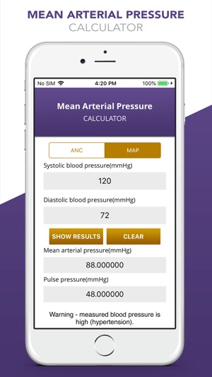 MAP & ANC Calculator